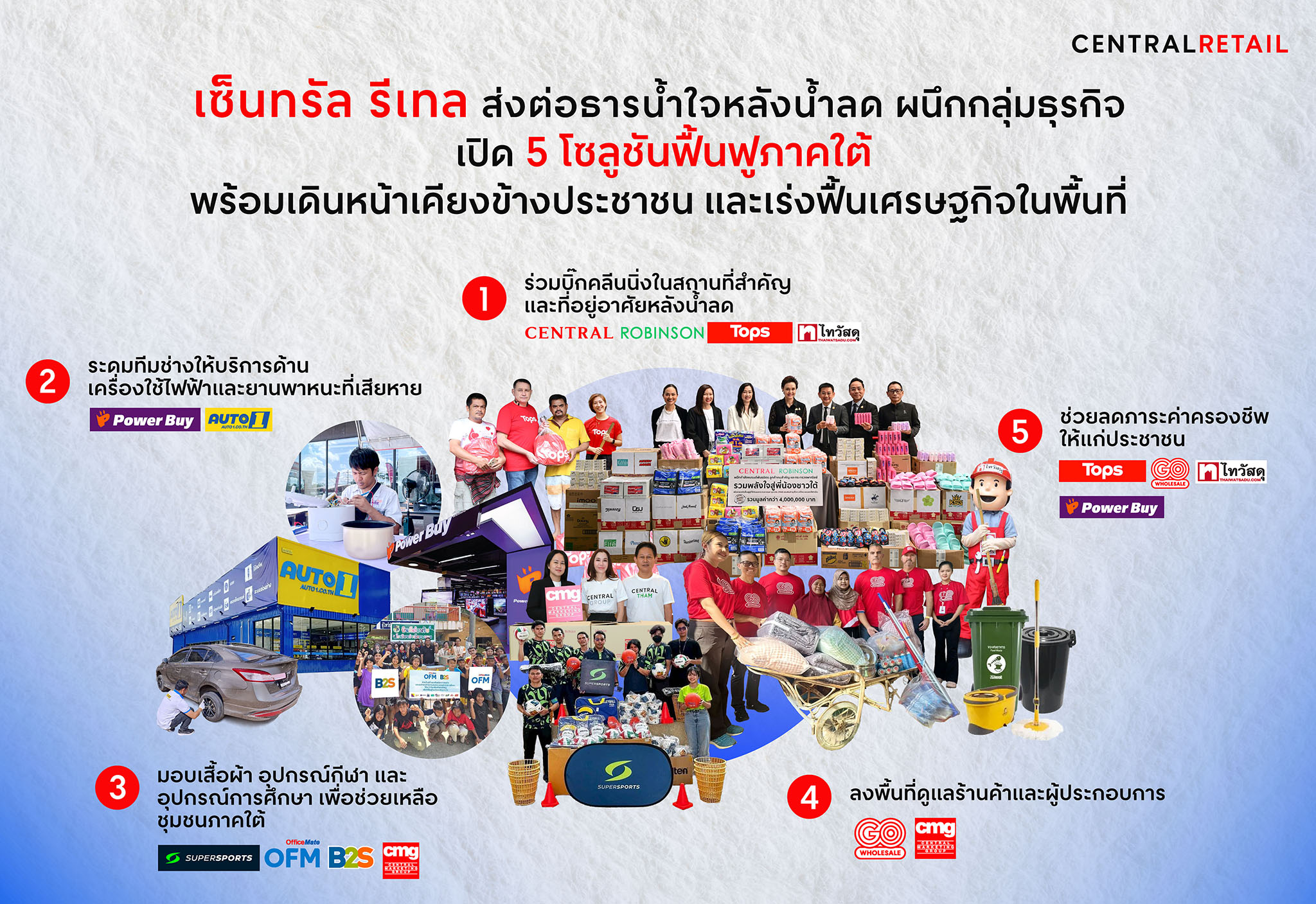 เซ็นทรัล รีเทล ส่งต่อธารน้ำใจหลังน้ำลด ผนึกกลุ่มธุรกิจ เปิด 5 โซลูชันฟื้นฟูภาคใต้